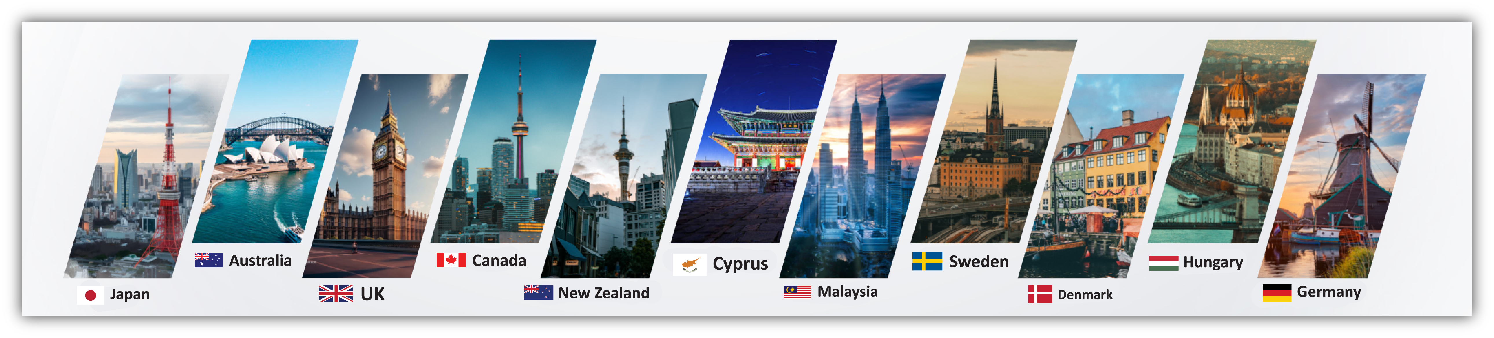 Study destinations countries